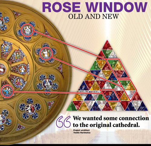 Infographic showing the stained-glass images from the original cathedral, in comparison with the designs for the cardboard cathedral. The infographic circles specific images from the old design and the new, to show where these designs were taken from.