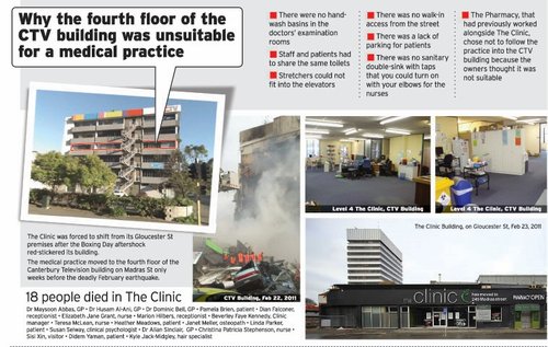 A newspaper infographic describing problems with The Clinic. The graphic includes photos of the CTV building as well as the old premises of The Clinic, on Gloucester St. A large speech bubble says "Why the fourth floor of the CTV building was unsuitable for a medical practice".